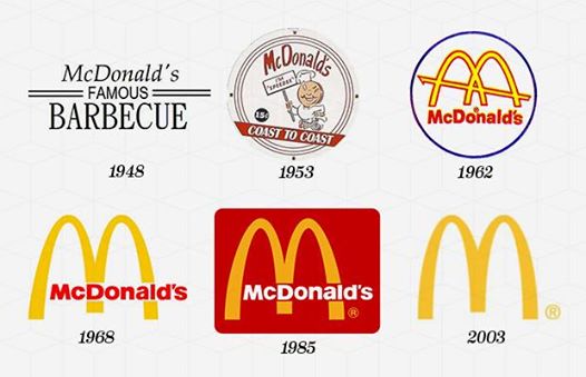 The  Logo Evolution And The History Behind The Brand